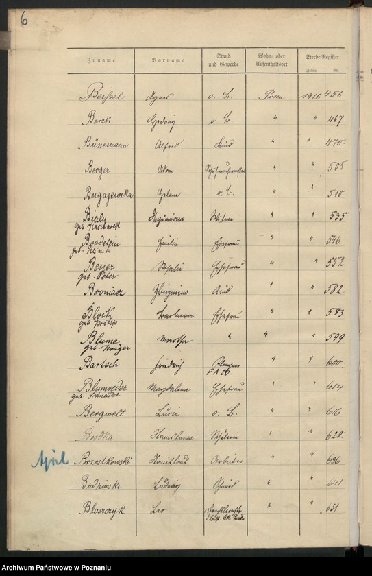 Obraz 8 z jednostki "Spis alfabetyczny zgonów za 1916"