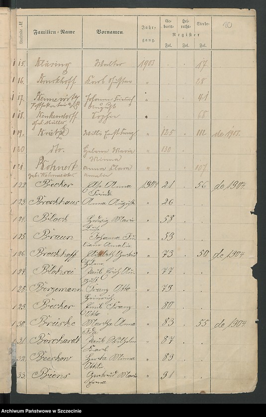 image.from.unit.number "Beilage zu den Kirchenbuchs Duplikaten von Justemin [Gostomin], Amalienburg [Gildnica] und Gebelshoff [Mąkorzyno]."