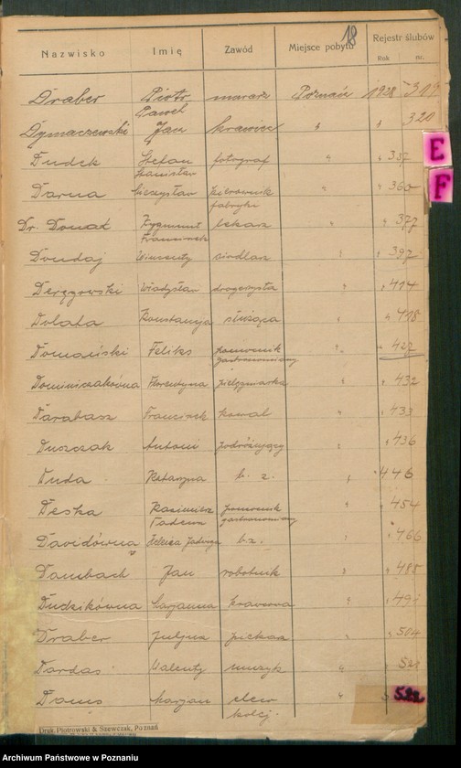 Obraz 20 z jednostki "Spis alfabetyczny małżeństw za 1928"