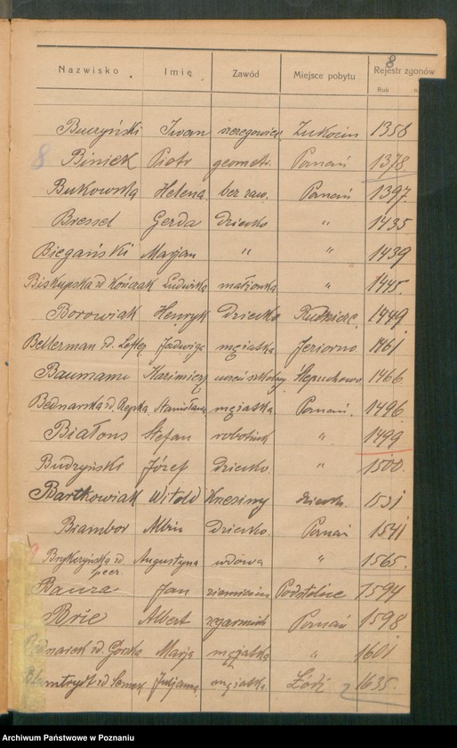 Obraz 10 z jednostki "Spis alfabetyczny zgonów za 1929"