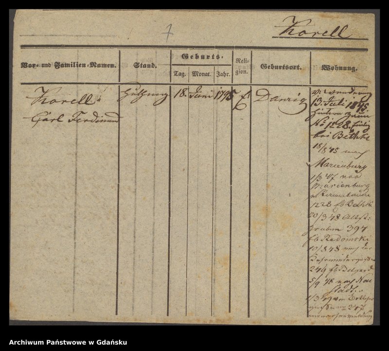 image.from.unit.number "Karty meldunkowe: Korecki - Kornath"