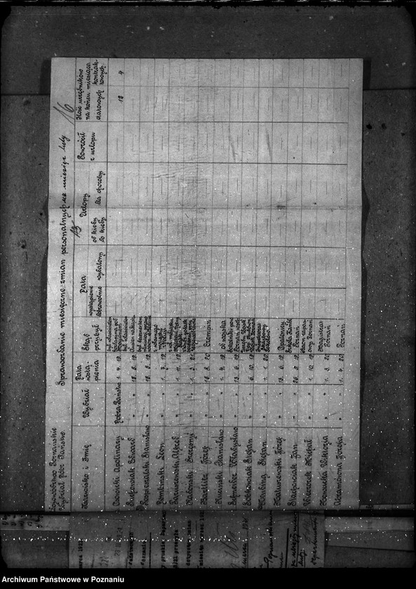 Obraz 20 z jednostki "Sprawy osobowe Poznański Urząd Wojewódzki [personalne - sprawozdania miesięczne]"
