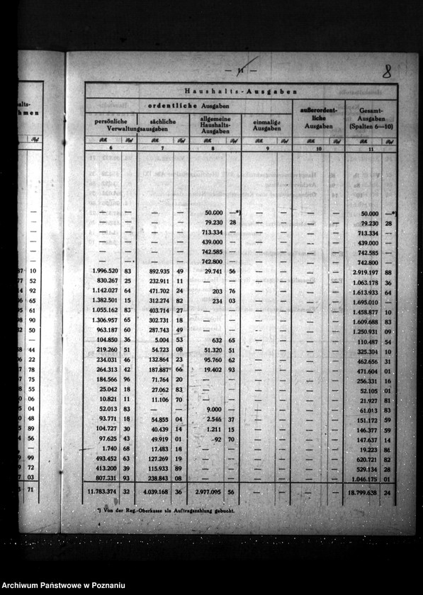 Obraz 12 z jednostki "Übersicht über die Haushaltseinnahmen und Ausgaben sämtlicher in der Behörde des Reichsstatthalters vertretenen staatlichen Verwaltungszweige"