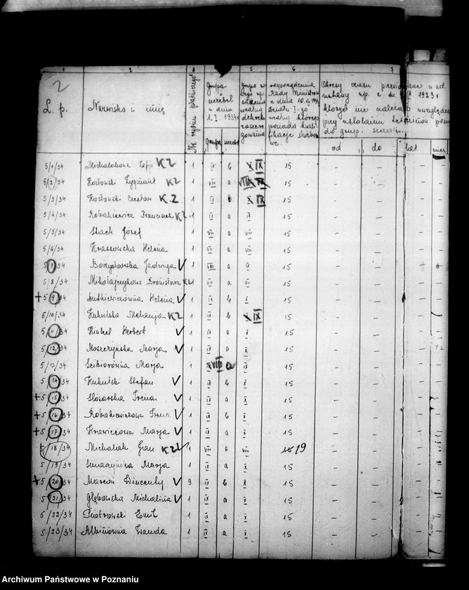 Obraz 5 z jednostki "Inspektorat Szkolny [Rada Szkolna Powiatowa] Turek [w tym zakres kierownictw szkół]"