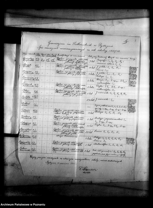 Obraz 5 z jednostki "Prywatne Gimnazjum imienia Sułkowskich- Rydzyna [sprawozdanie z egzaminu dojrzałości wraz z wykazem abiturientów]"