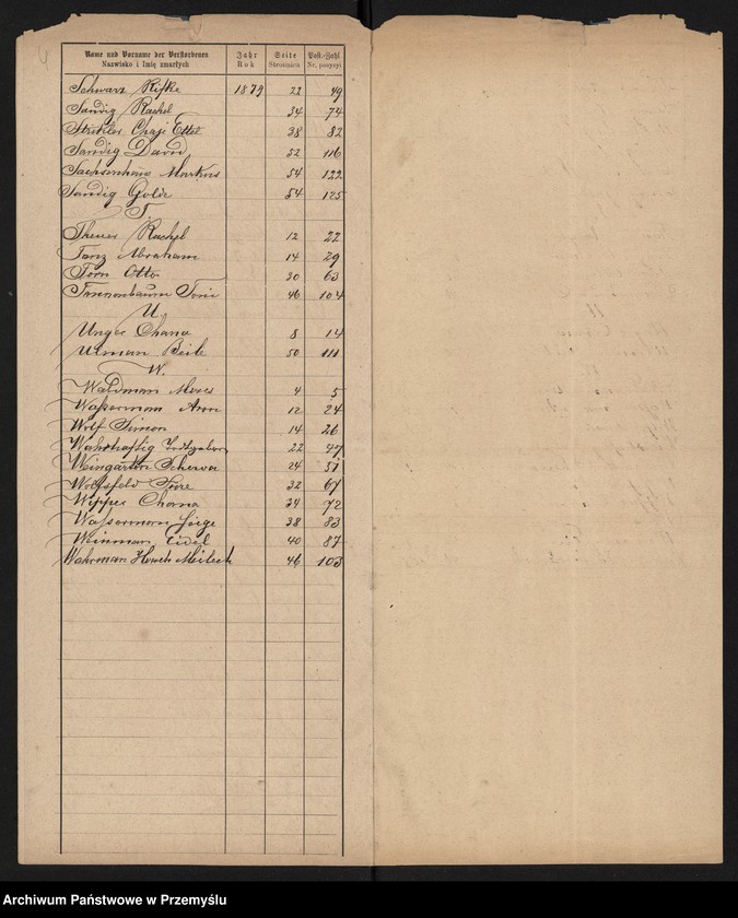 image.from.unit.number "Index zur Sterbematrik Jaroslau 1879"