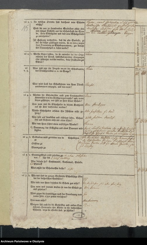 image.from.unit.number "Schulen Tabelle des Kirchspils Scharnau"