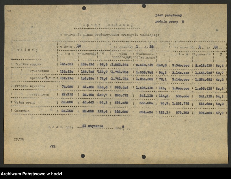Obraz 9 z jednostki "Dyrekcja Przemysłu Wełnianego; dzienne raporty o wykonaniu planu"