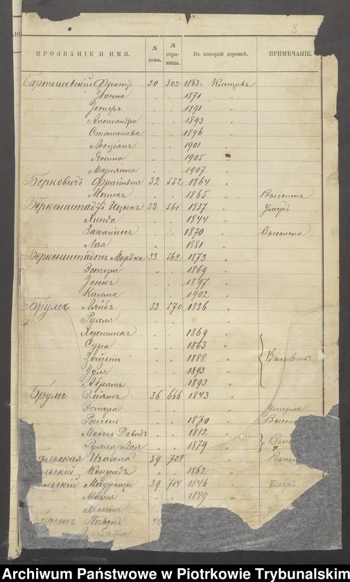 image.from.unit.number "[Skorowidz do ksiąg ludności stałej]"