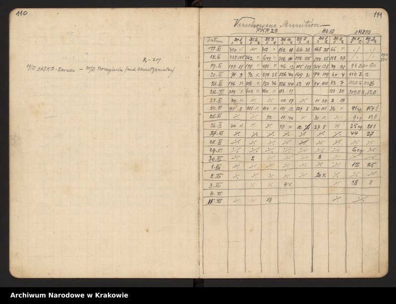 image.from.collection.number "Wydane drukiem. Edycje źródłowe materiałów archiwalnych z zasobu ANK. cz.1; Dzienniki frontowe Kazimierza Filara z lat 1915-1918."