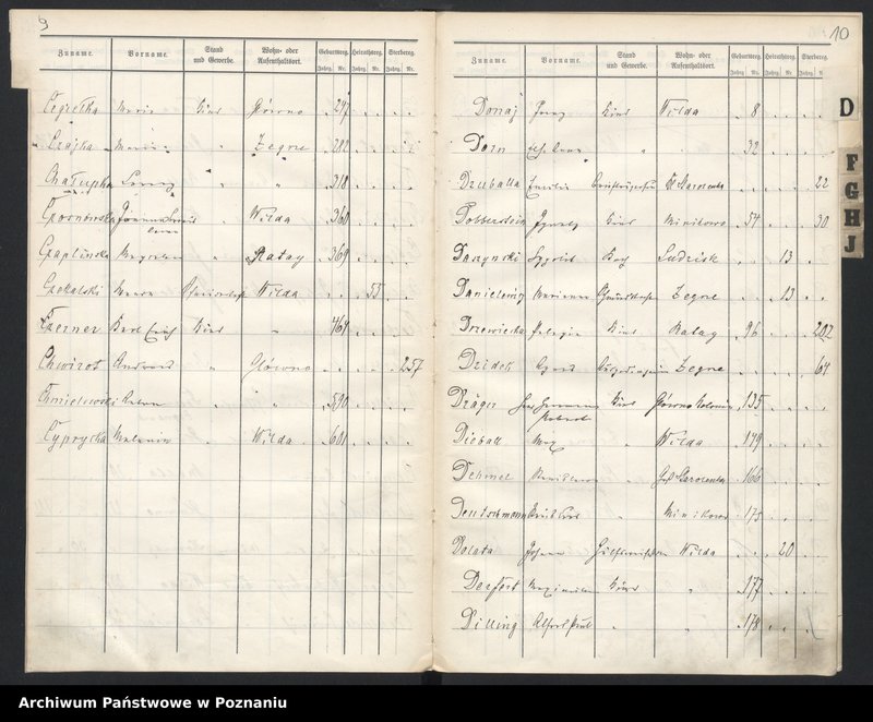 image.from.unit.number "Spis alfabetyczny urodzeń, małżeństw, zgonów"
