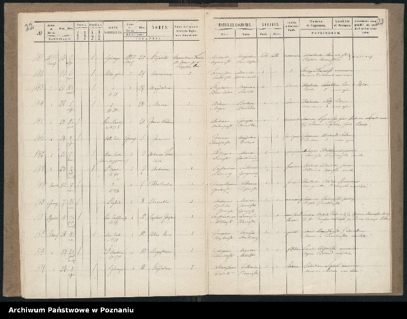 Obraz 14 z jednostki "Księga urodzeń"