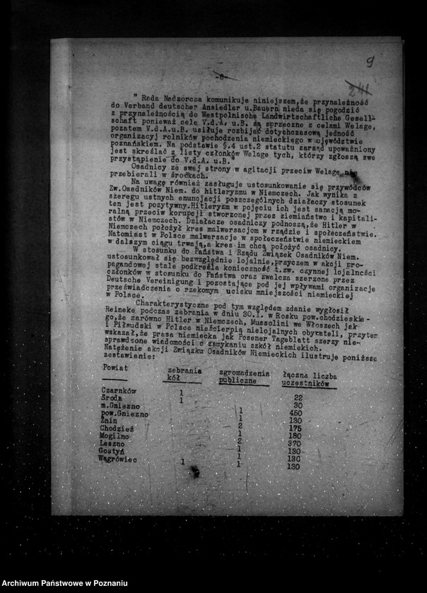 Obraz 13 z jednostki "Sprawozdania z życia mniejszości narodowych za miesiące styczeń-marzec 1934 r."