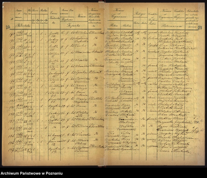 Obraz 14 z jednostki "Księga urodzin"