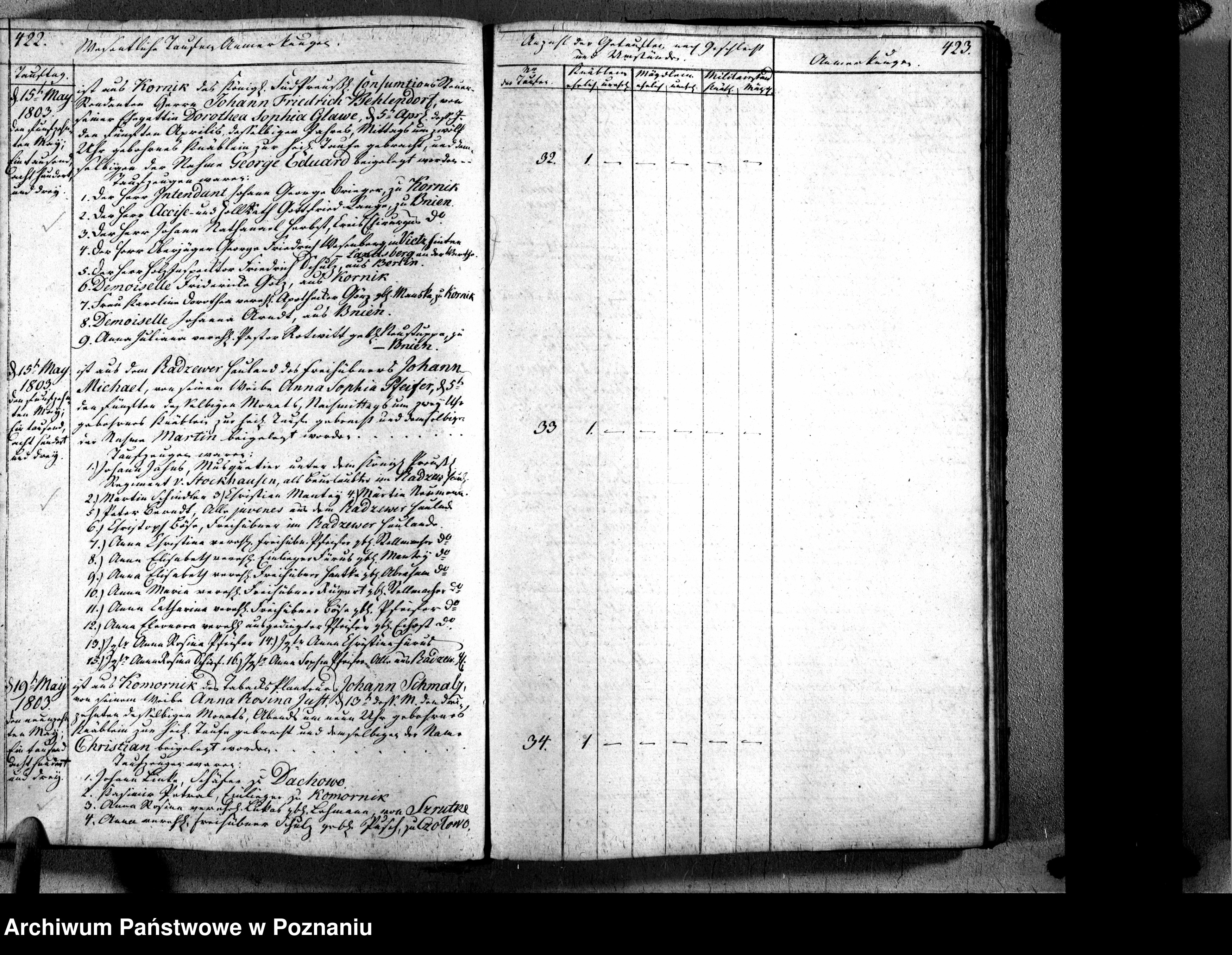 Skan z jednostki: Register der Taufen