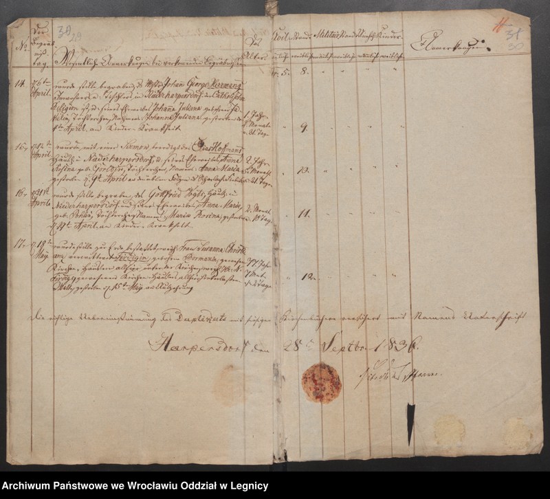 image.from.unit.number "Duplicat der Harpersdorfer Kirchenbücher für die Gemeinde Niederharpersdorf"