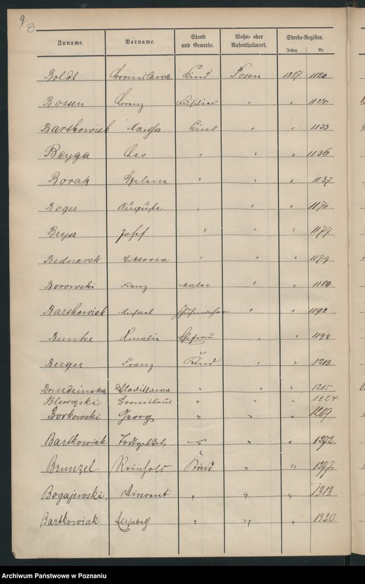 Obraz 11 z jednostki "Spis alfabetyczny zgonów"