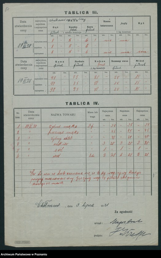 Obraz 16 z jednostki "[Wykaz cen rynkowych artykułów spożywczych w poszczególnych miastach Województwa Pomorskiego za miesiące czerwiec i lipiec 1920 roku]"