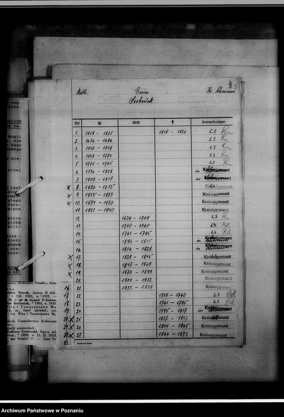Obraz 13 z jednostki "[Wykaz ksiąg kościelnych wyznania ewangelickiego i katolickiego z powiatu śremskiego]"