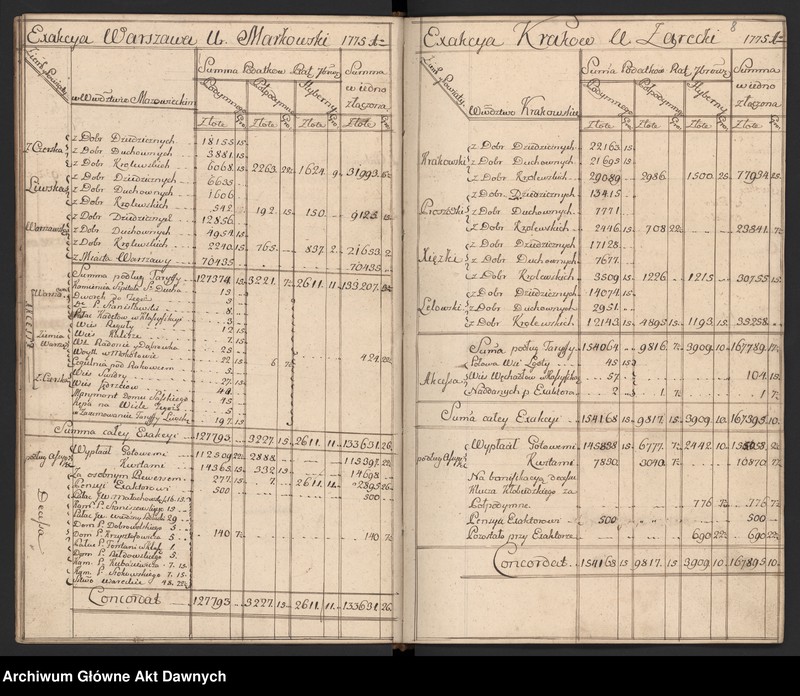 image.from.unit.number "Rachunki poborców z terenów całej Rzeczypospolitej."