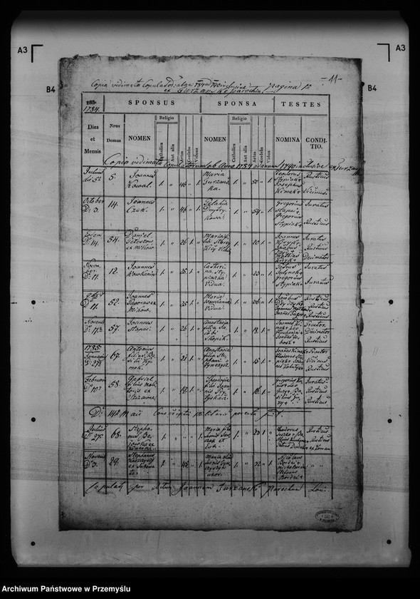 image.from.unit.number "[Kopie ksiąg metrykalnych parafii Turzańsk z filią Rzepedź (dekanat Łupków)]"