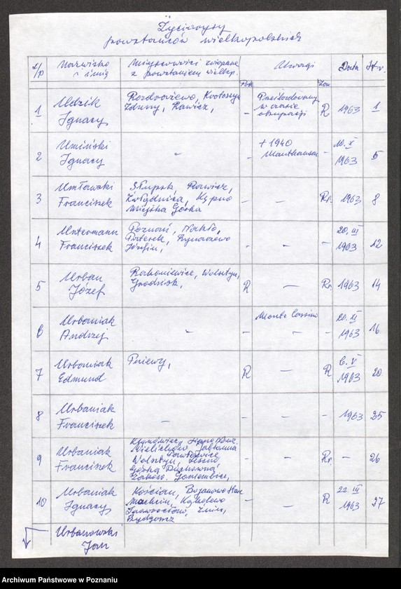 Obraz 8 z jednostki "Życiorysy powstańców wielkopolskich: U - V."