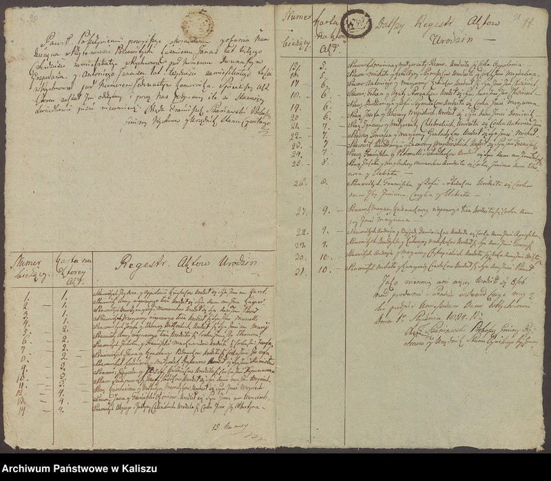 image.from.unit.number "Książka akt urodzenia, małżeństw i zejścia"