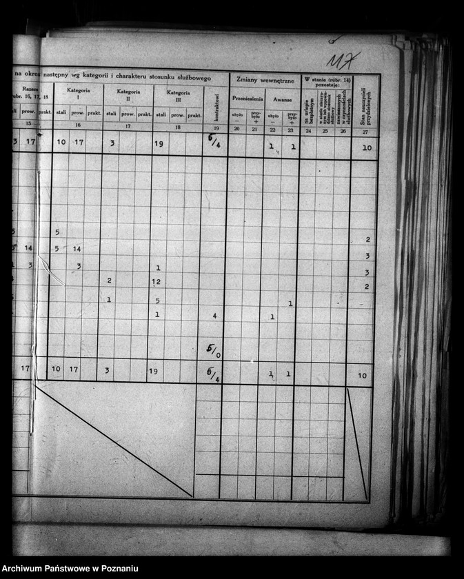 Obraz 15 z jednostki "[Sprawozdania o stanie osobowym] i ruchu służbowym urzędników zatrudnionych w Kuratorium, Inspektoratach i Szkołach Średnich"