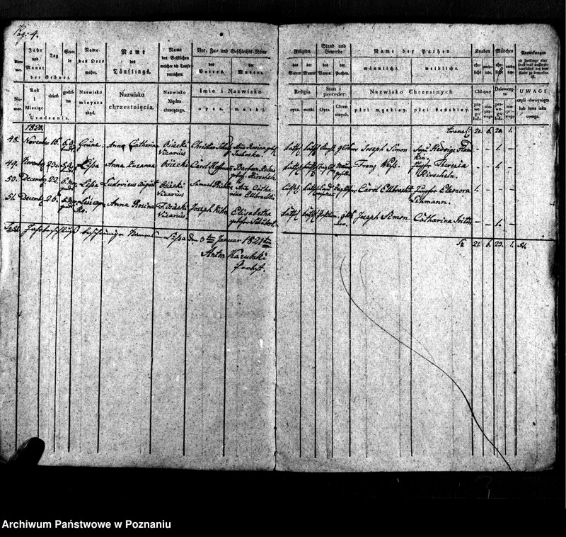 image.from.unit.number "Duplikat der Geborenen, Getrauten, Verstorbene"