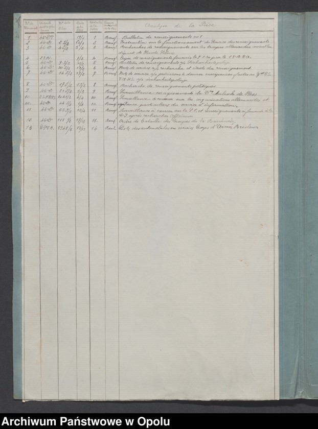 Obraz 4 z jednostki "Renseignements /Biuletyny wywiadowcze/"