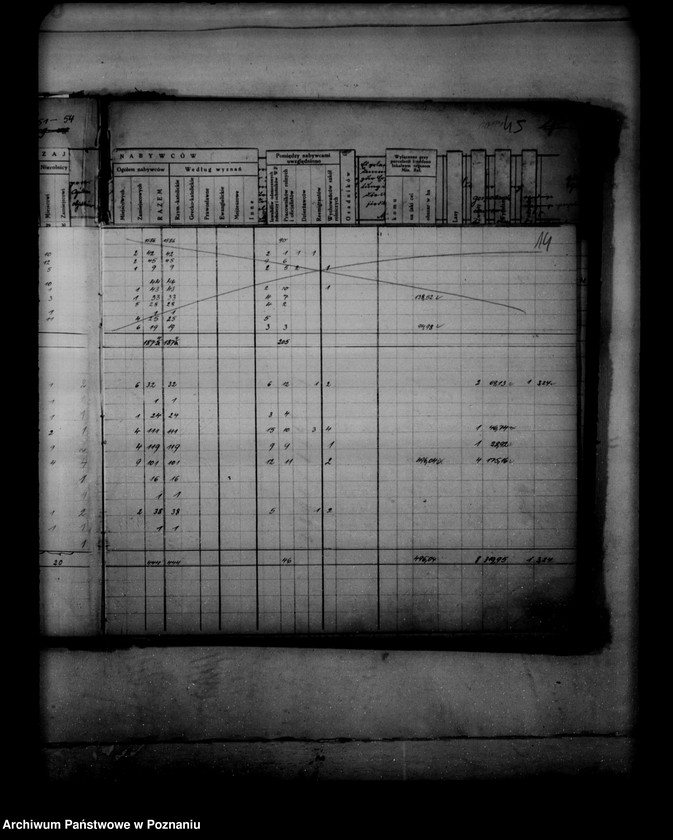 Obraz 18 z jednostki "Sprawy parcelacyjne zestawienie /wykaz/ parcelacji rządowej, prywatnej /z terenów powiatów- bydgoskiego, inowrocławskiego, szubińskiego, wyrzyskiego/"