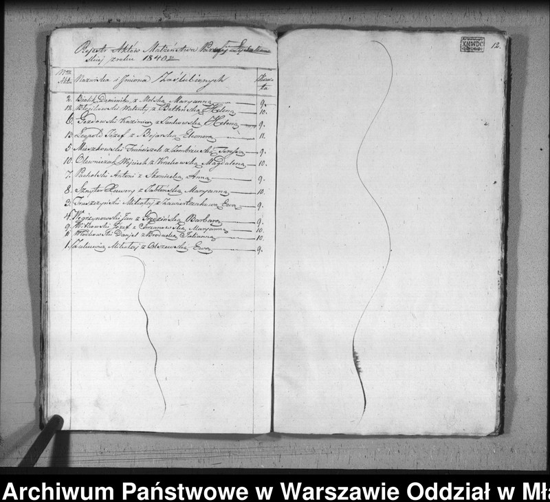 image.from.unit.number "Akta urodzin, małżeństw i zgonów"
