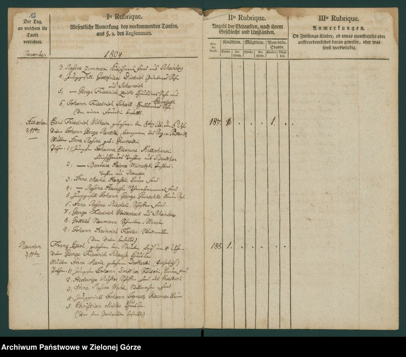 image.from.unit.number "[Metryki osób chrzczonych]"