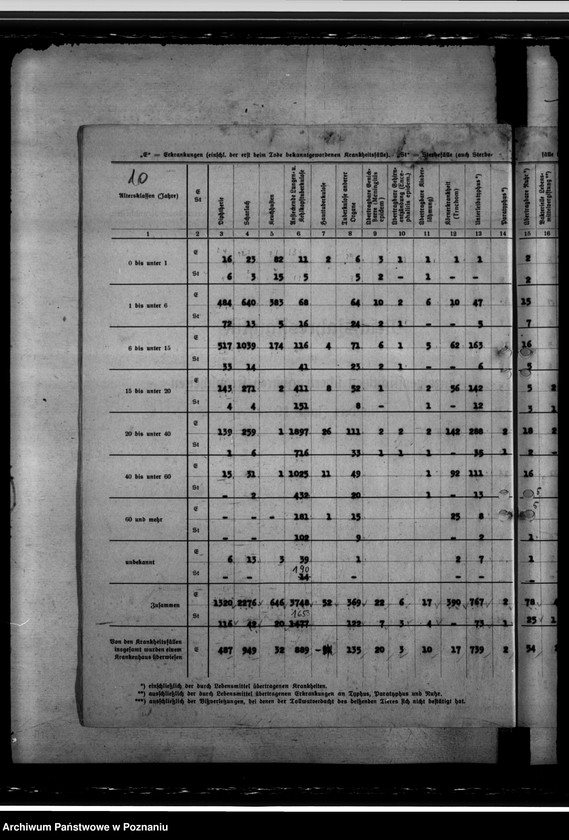 Obraz 14 z jednostki "Statystyka osób chorych na gruźlicę"