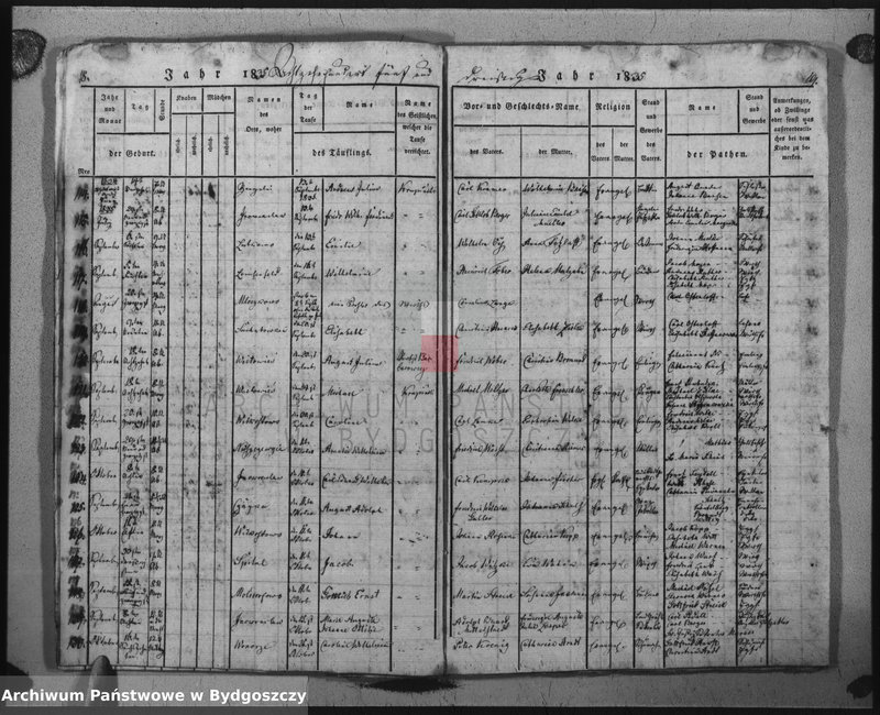 image.from.unit.number "Duplikat der Treuregister der evangelischen Kirche zu Inowrazlaw Jahr 1845"