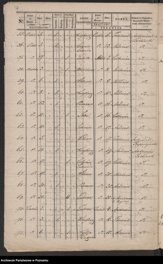 image.from.unit.number "Księga urodzeń"