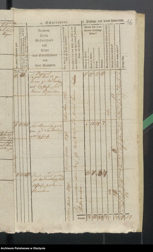 image.from.unit.number "Schulen Tabelle des Kirchspils Scharnau"