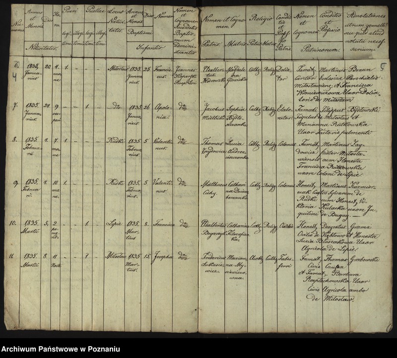 image.from.unit.number "Duplikat Librorum Metrices Baptisatorum, Copulatorum et Mortuorum"