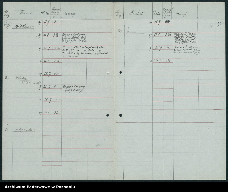 Obraz 19 z jednostki "[Statystyka plonów]"