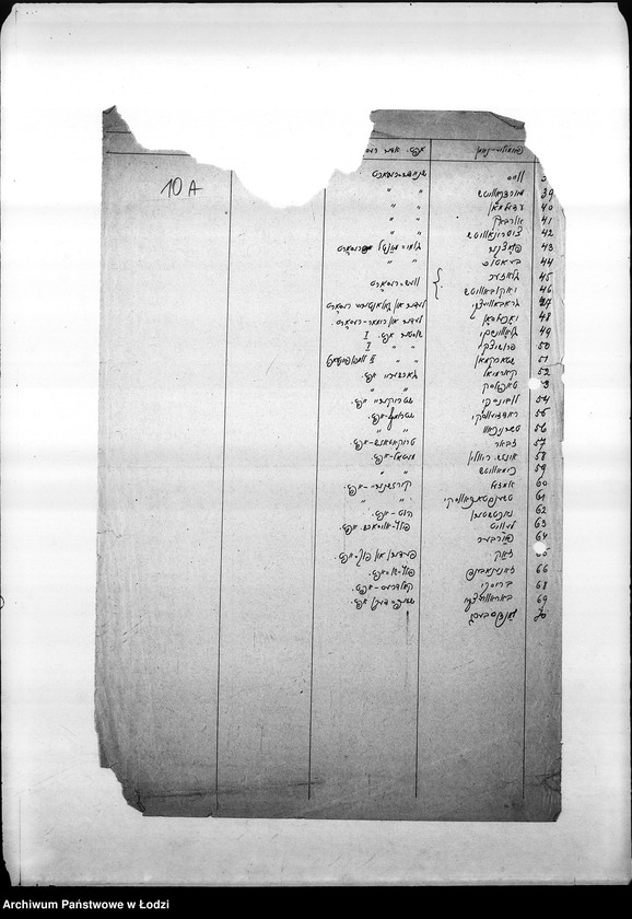 Obraz 14 z jednostki "[Listy imienne urzędników Centralnego Urzędu Kontroli, dane personalne, płace, frekwencja. Spisy inwentarza]"