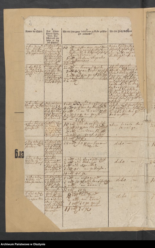 image.from.unit.number "Tabelle der Kirch- und Landschulen"