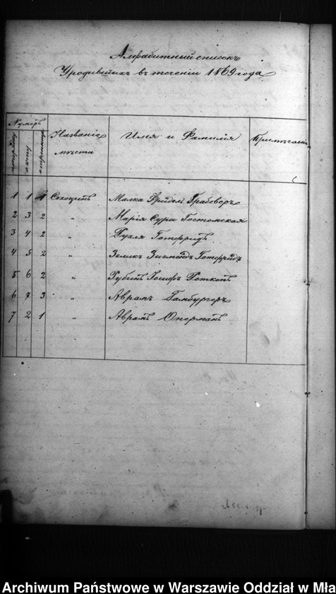 image.from.unit.number "Akta urodzeń, małżeństw, zgonów"