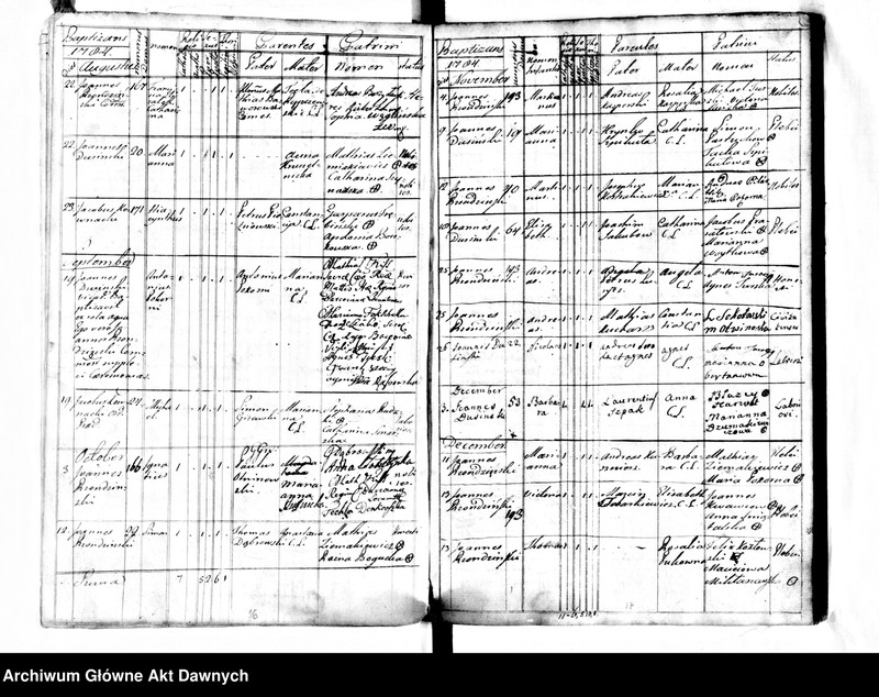image.from.unit.number "Parafia: Kopyczyńce. Dekanat: Czortków. Księga metrykalna chrztów dla całej parafii: Kopyczyńce 1778-1785, Kopyczyńce - jurdyki 1778-1786, Kabowce 1778-1786*, Kotówka i Teklówka 1778-1786, Suchostaw 1778-1786**, Jabłonów 1778-1786**, Howiłów (Howiłów Wielki) 1778-1786***, Howiłówek (Howiłów Mały) 1778-1785***, Karaszyńce 1779-1784***, Peremiłów 1779-1786***, Kluwińce 1779-1785***, Chorostków 1778-1786***, Chłopówka 1778-1786**, Uwisła 1778-1786***, Celejów i Mazurówka 1778-1786****, Myszkowce 1780-1785****, Niżborg Stary 1778-1786****, Niżborg Nowy 1778-1786****, Krogulec 1778-1785, Kociubińce 1778-1786*****, Oryszkowce 1778-1786, Hadyńkowce 1778-1786******."