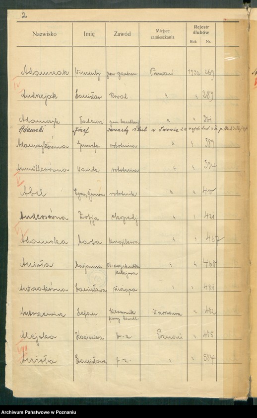 Obraz 4 z jednostki "Spis alfabetyczny małżeństw za 1932"