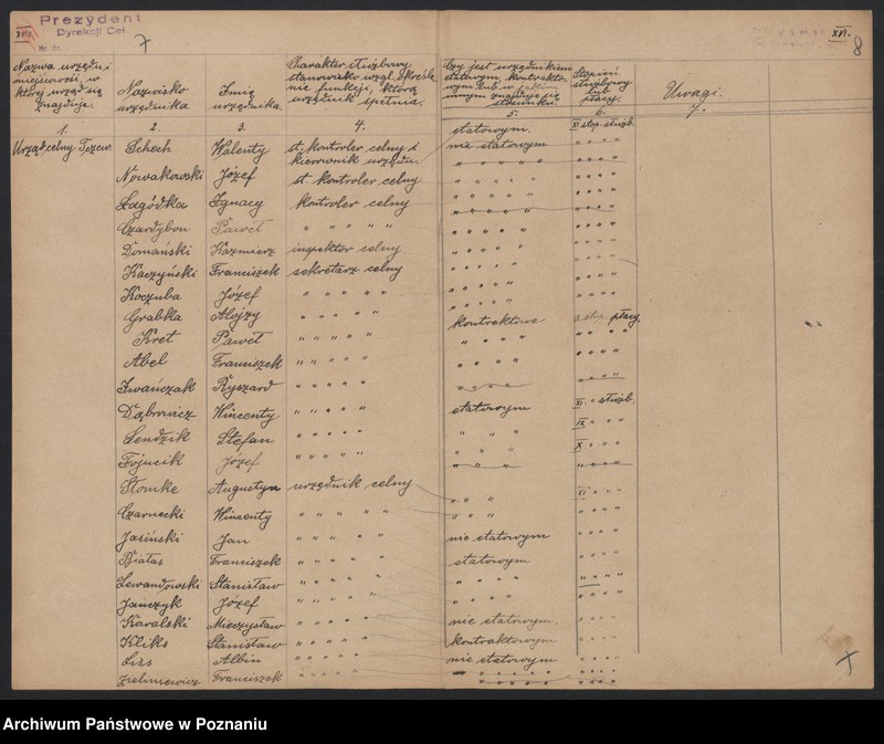 Obraz 6 z jednostki "[Spisy urzędników podległych Dyrekcji Ceł]"