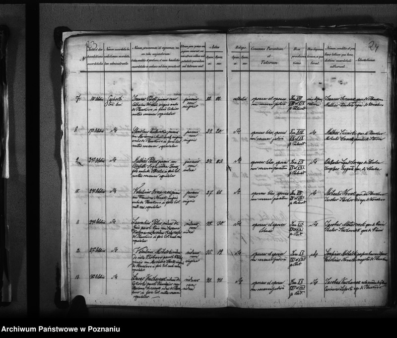 Obraz 17 z jednostki "Liber baptisatorum, copulatorum, mortuorum"