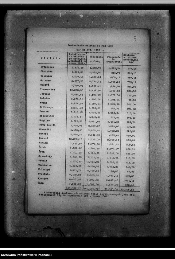 Obraz 7 z jednostki "Wykaz składek członkowskich"