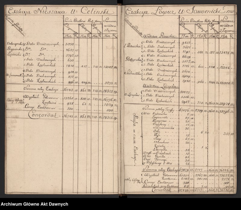 image.from.unit.number "Rachunki poborców z terenów całej Rzeczypospolitej."