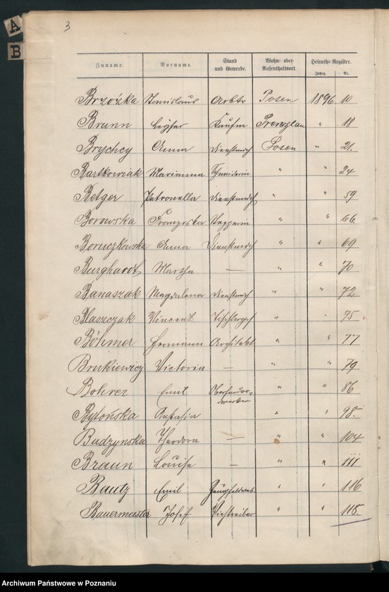 Obraz 6 z jednostki "Spis alfabetyczny małżeństw"