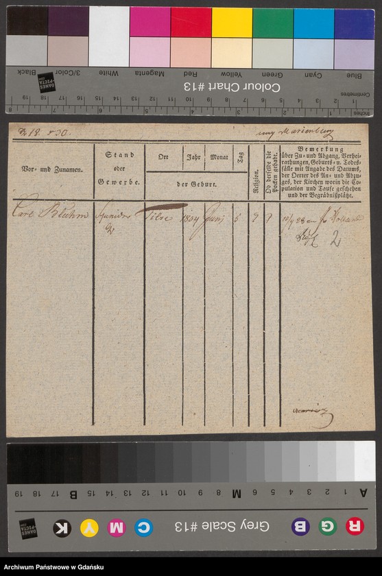 image.from.unit.number "Karty meldunkowe: Bluhm K. - Blumenthal"